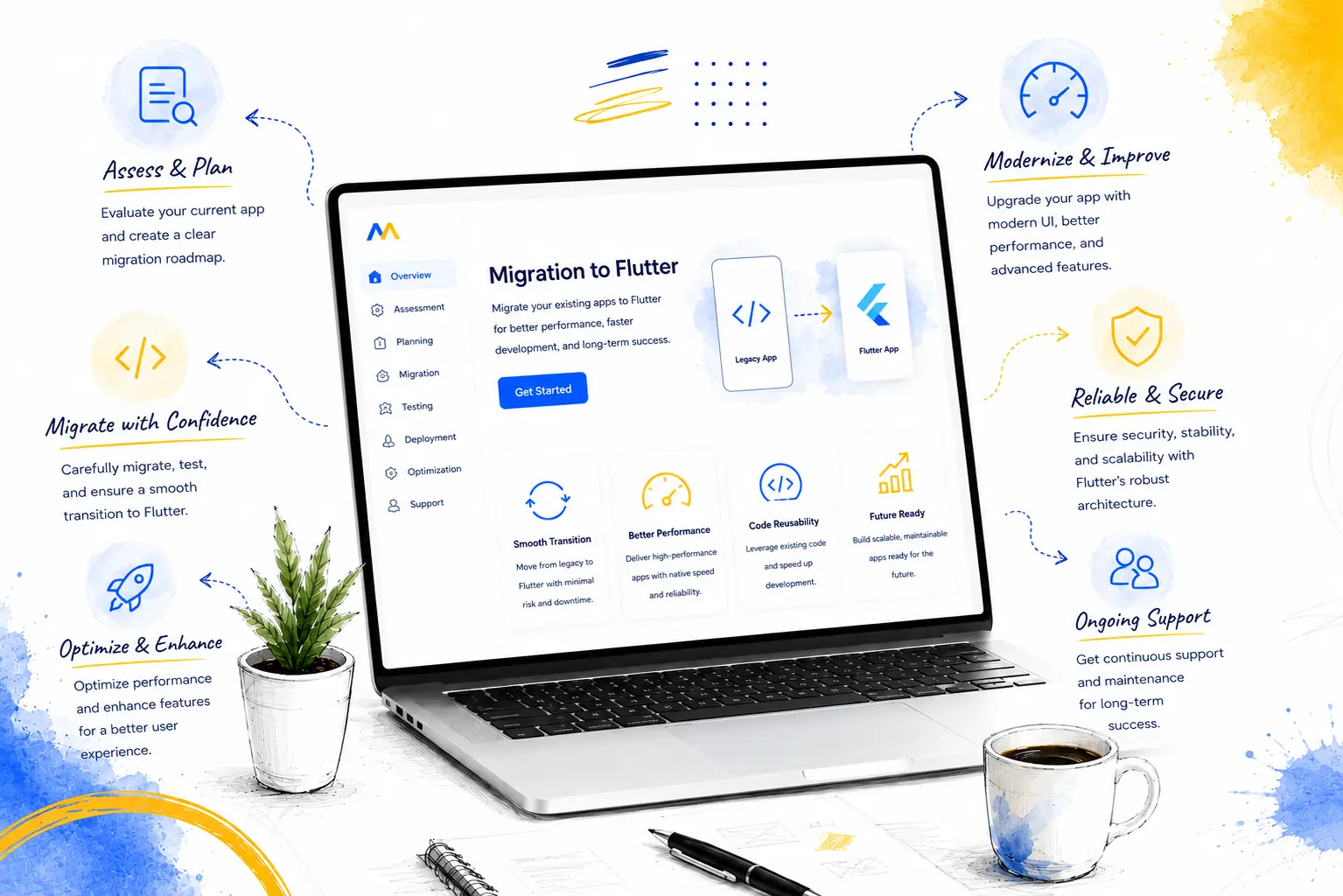 Migration to Flutter