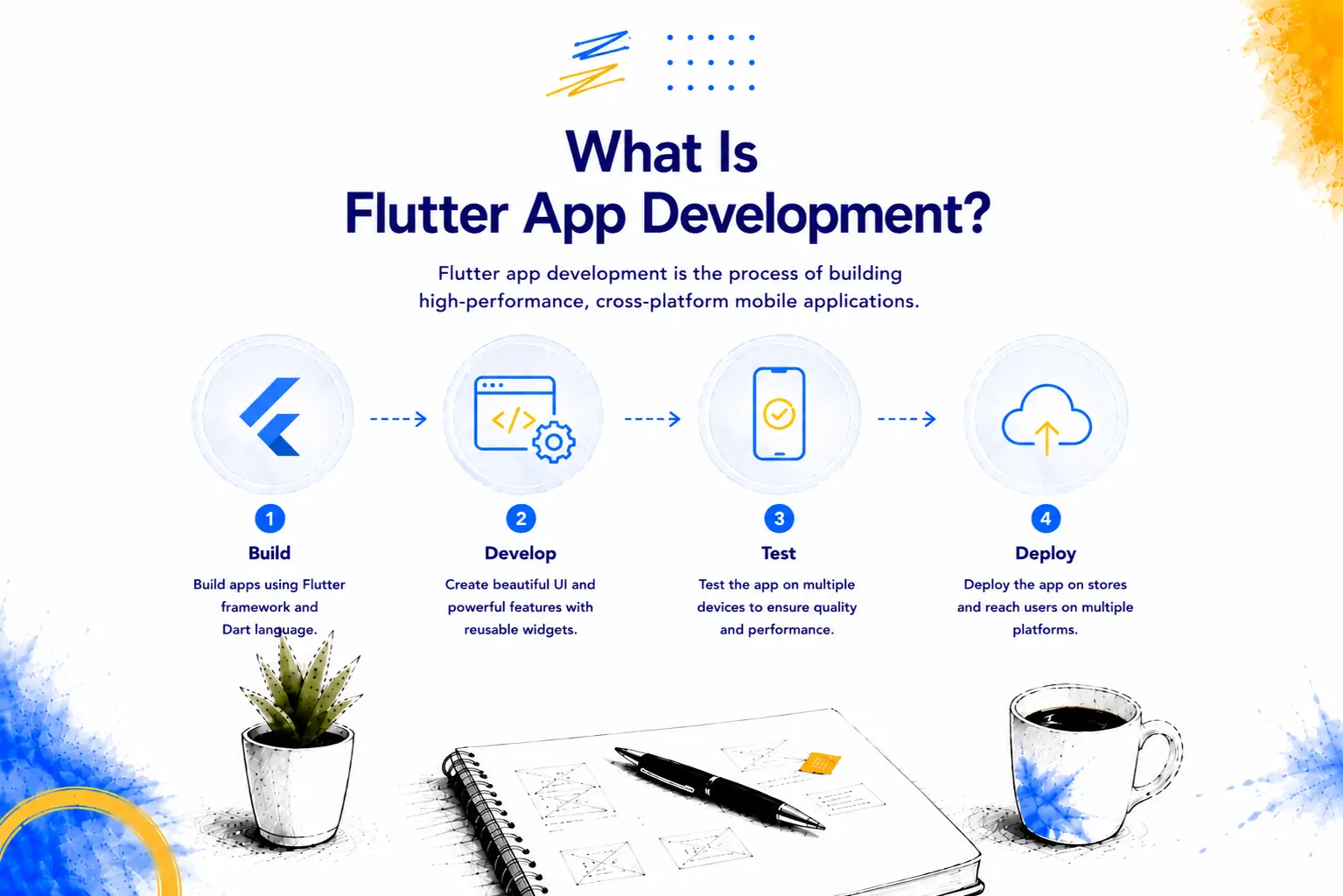 Flutter app development