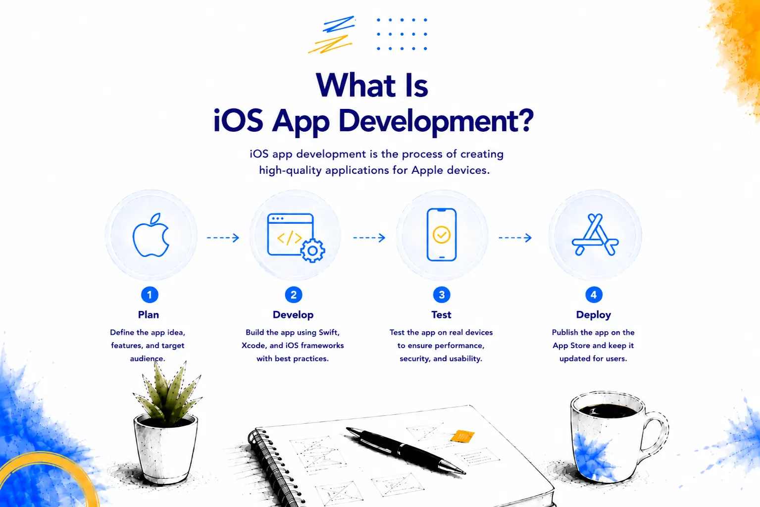 iOS app development