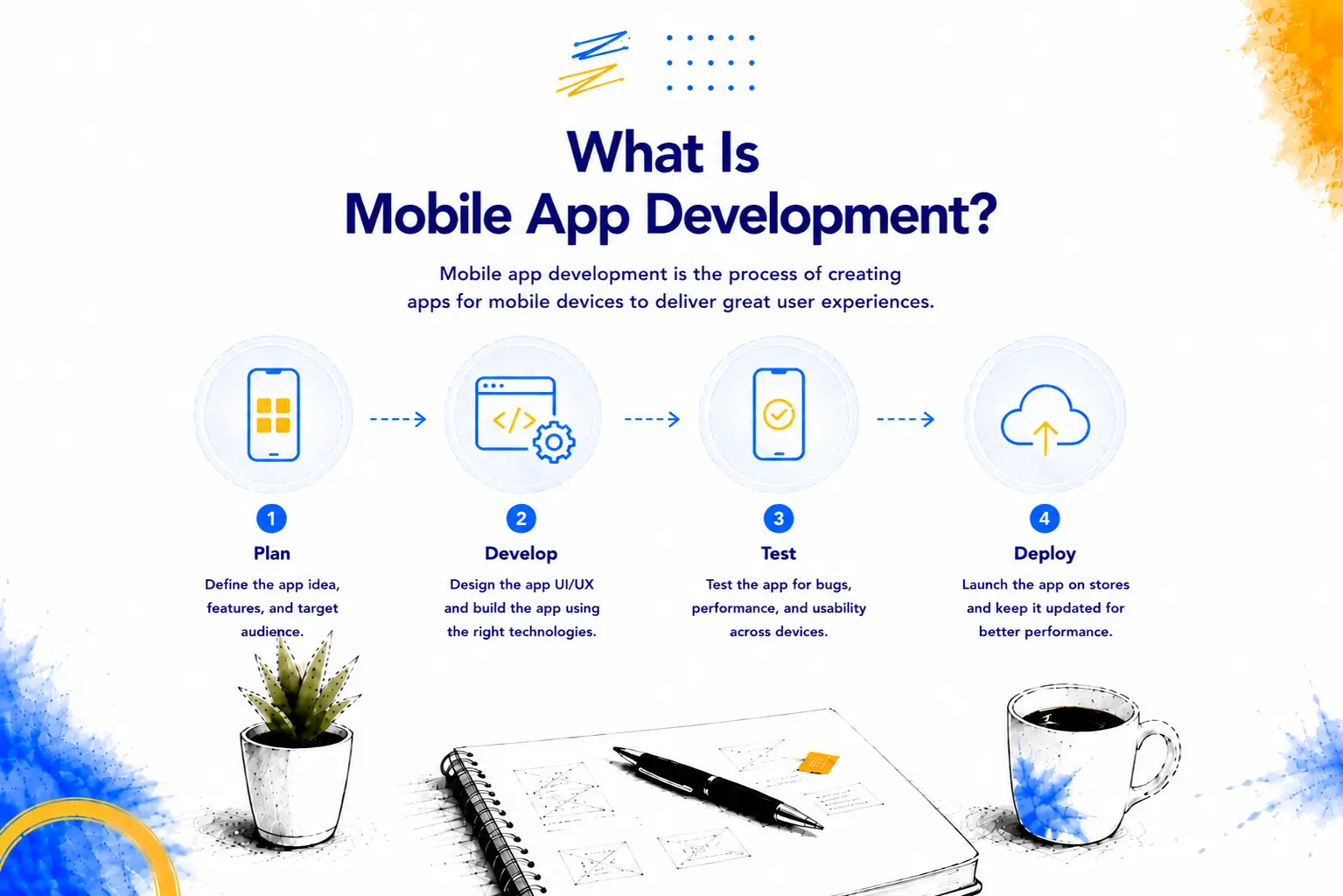 Mobile app development