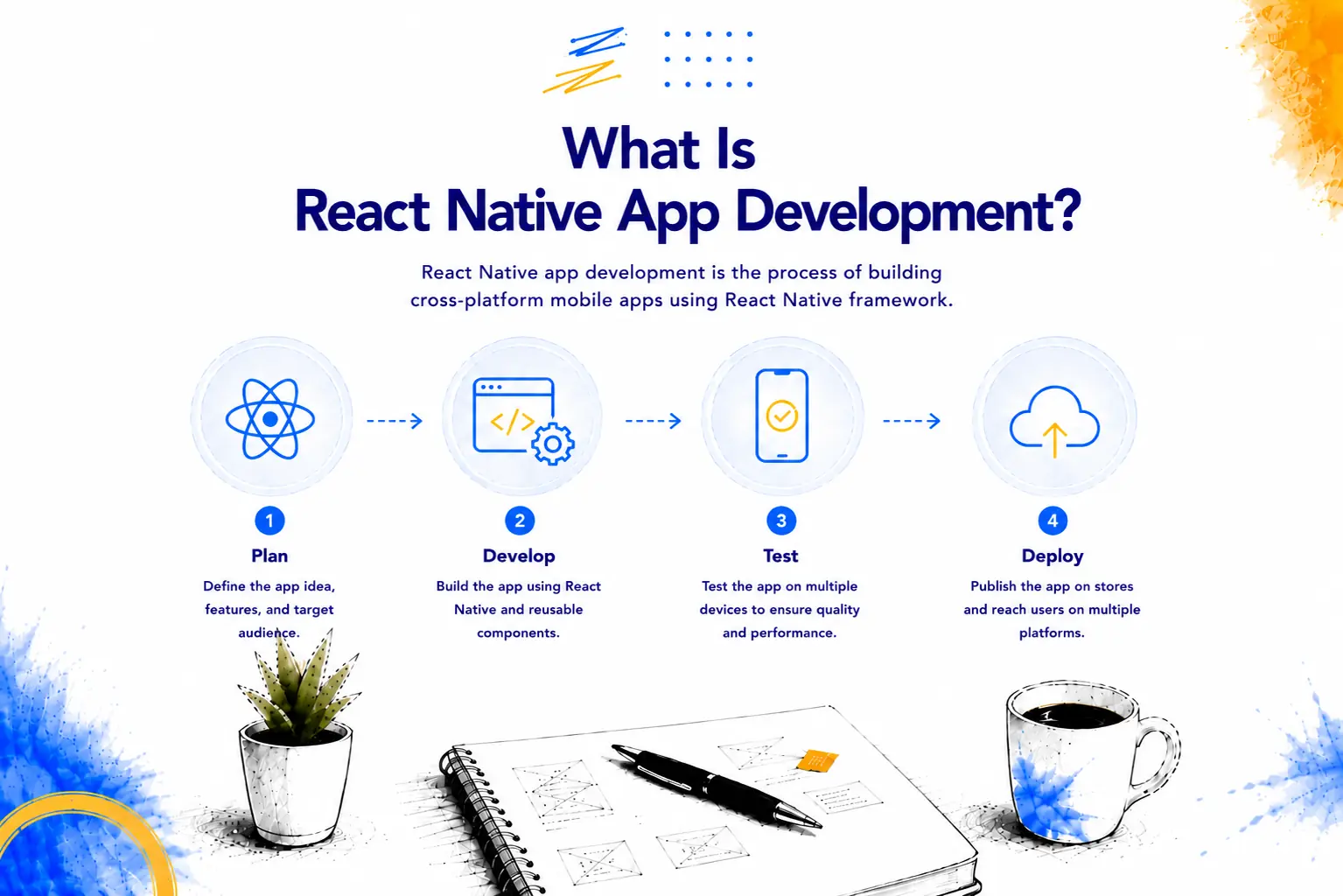 React Native app development