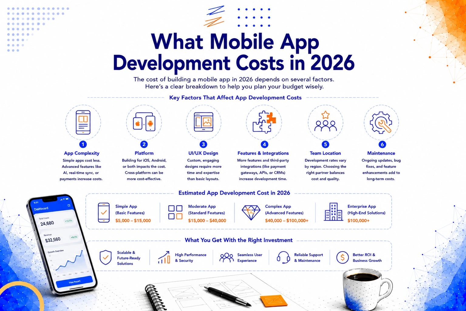 What mobile app development costs in 2026