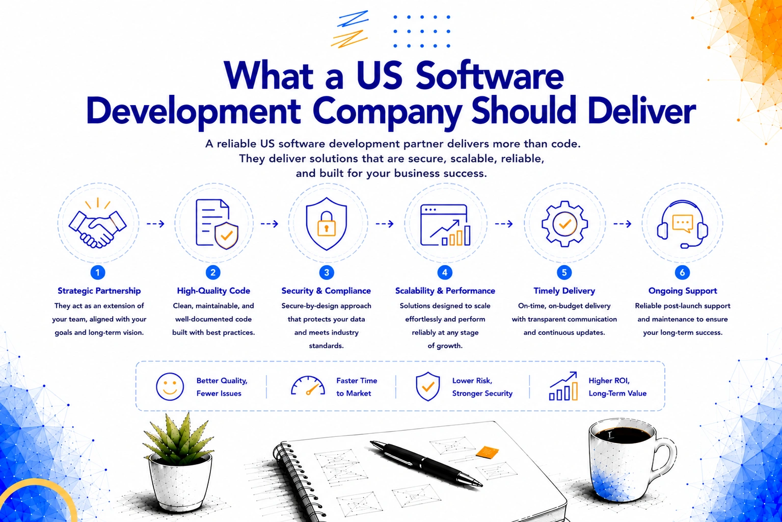 What a US software development company should deliver