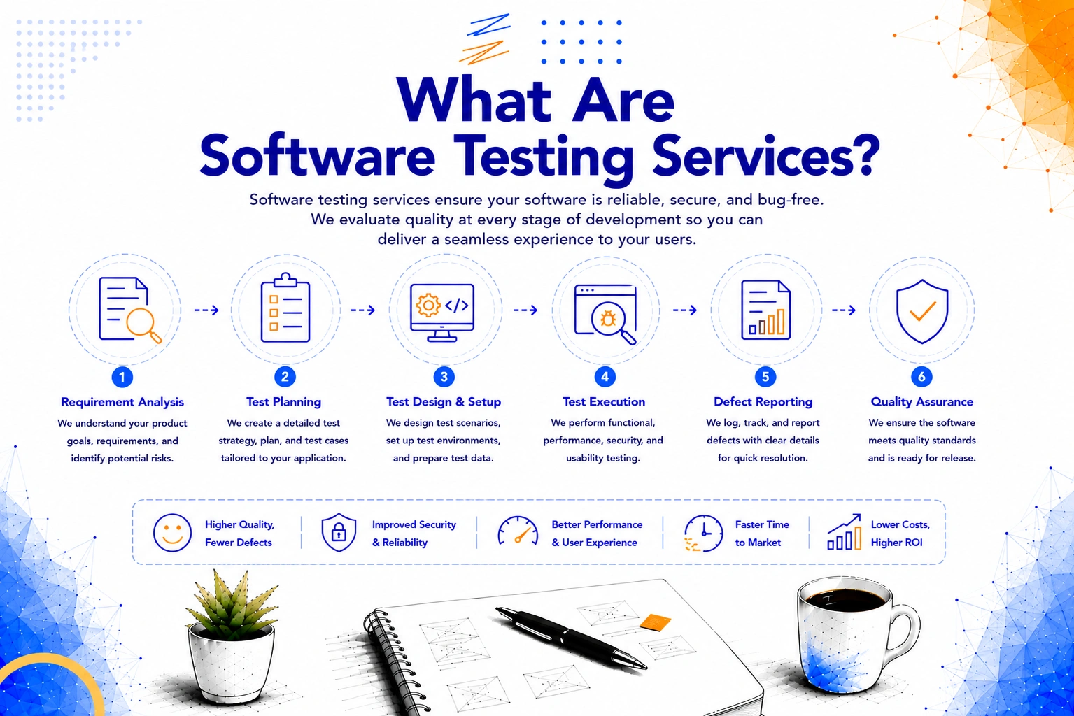What are software testing services