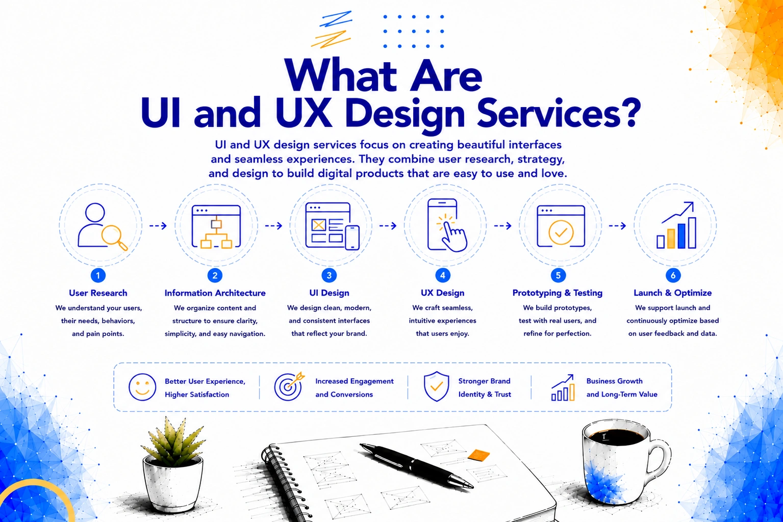What are UI and UX design services