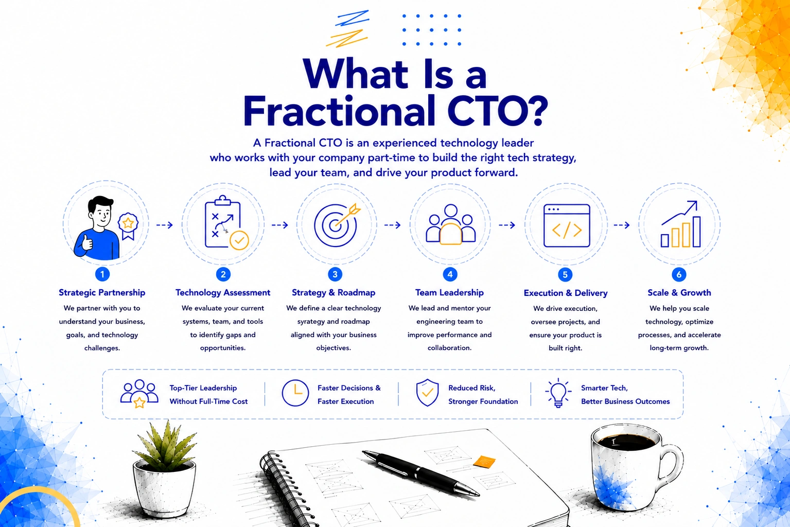 What is a fractional CTO