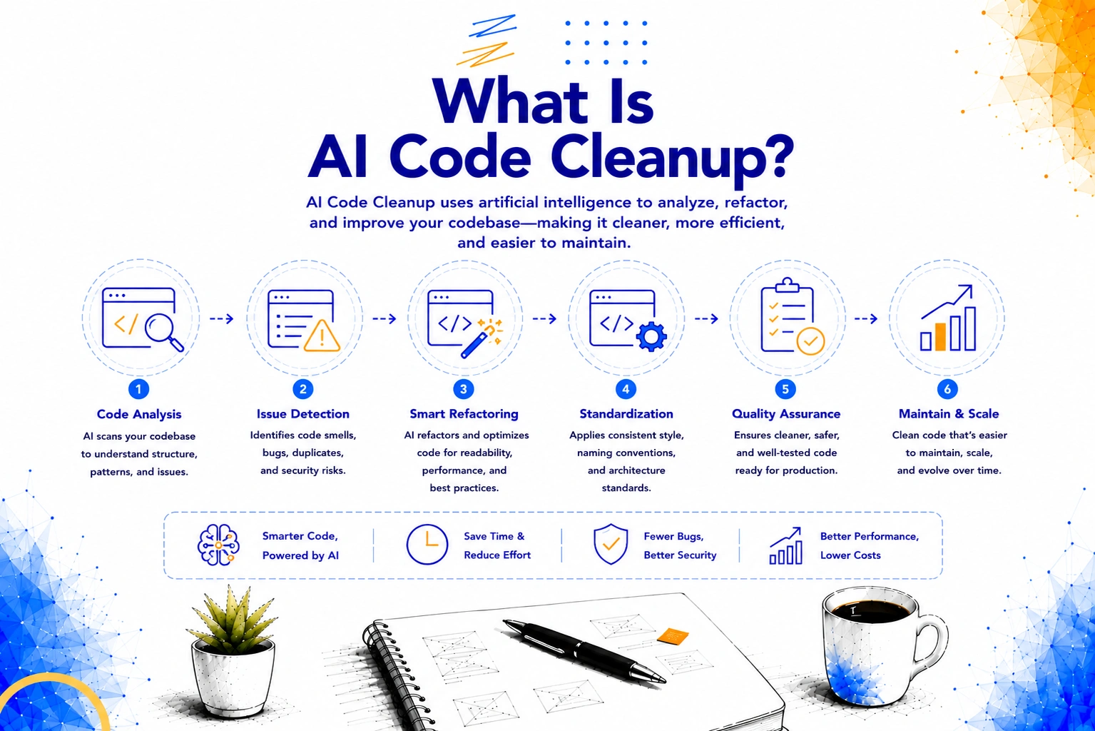 What is AI code cleanup