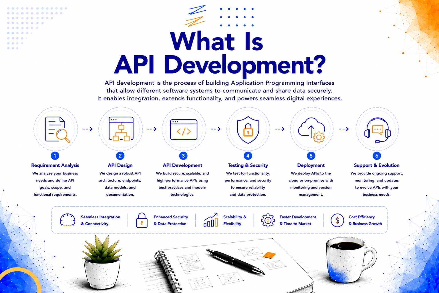 What is API development