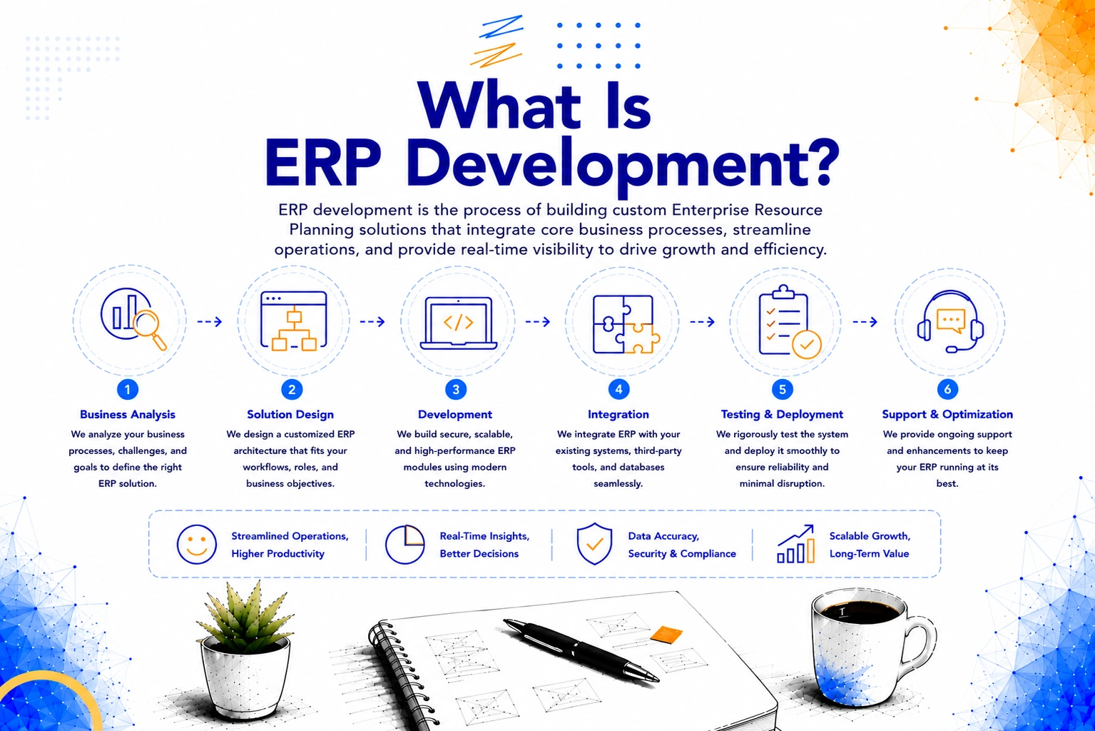 What is ERP development