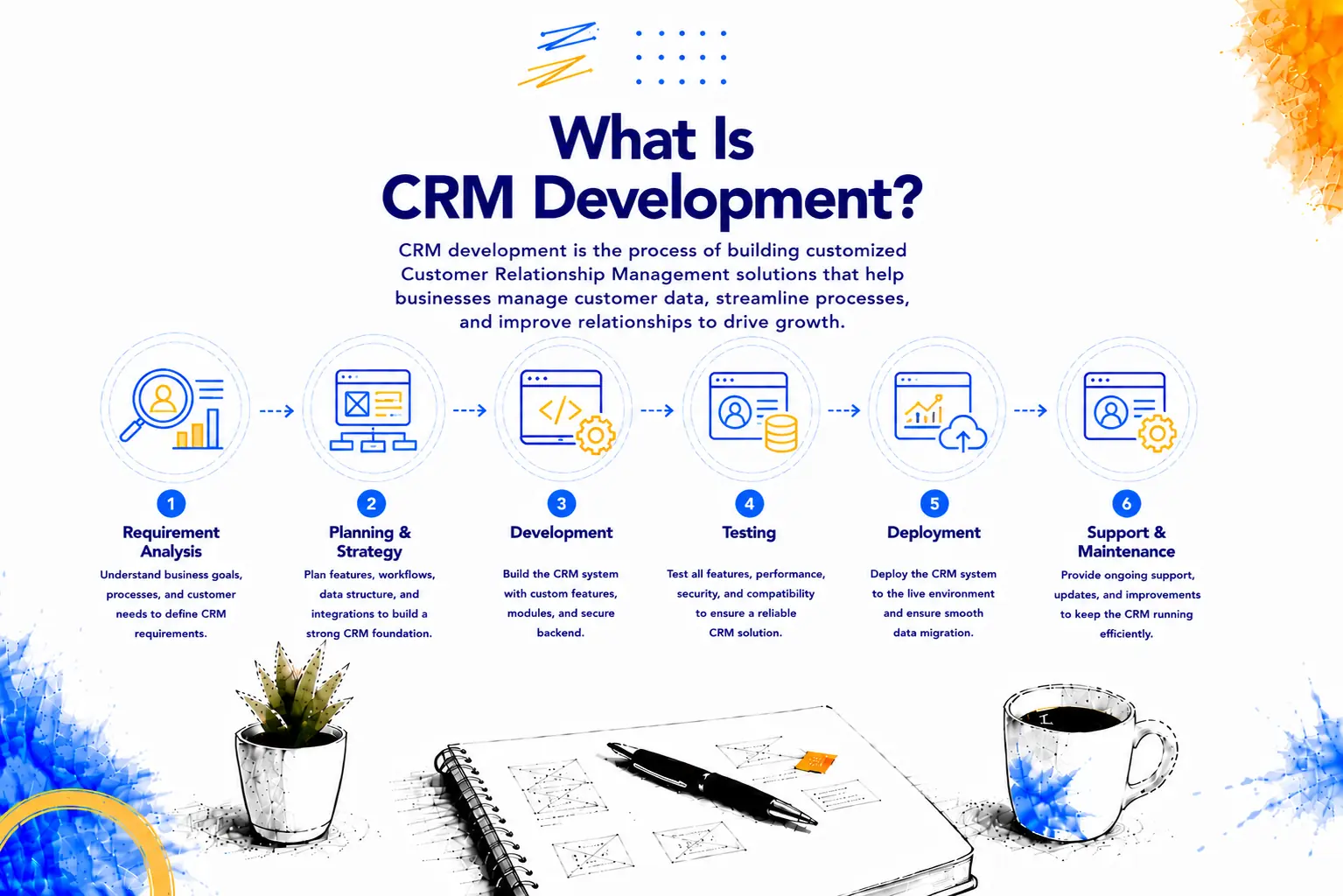 CRM development