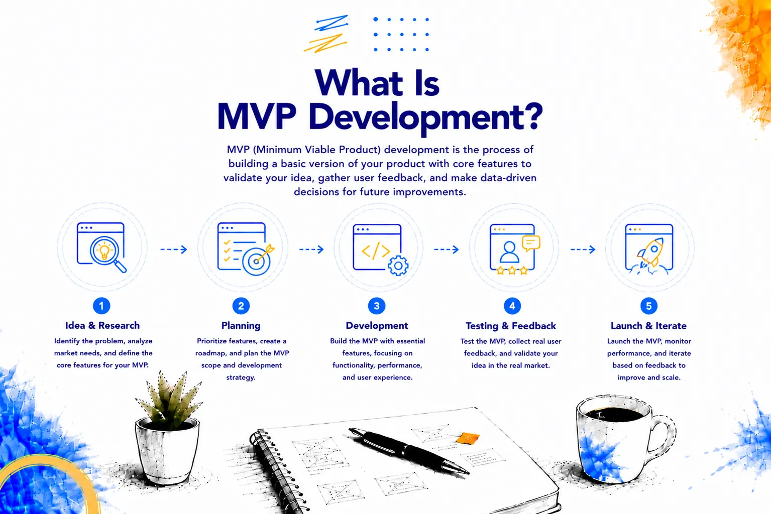 MVP development