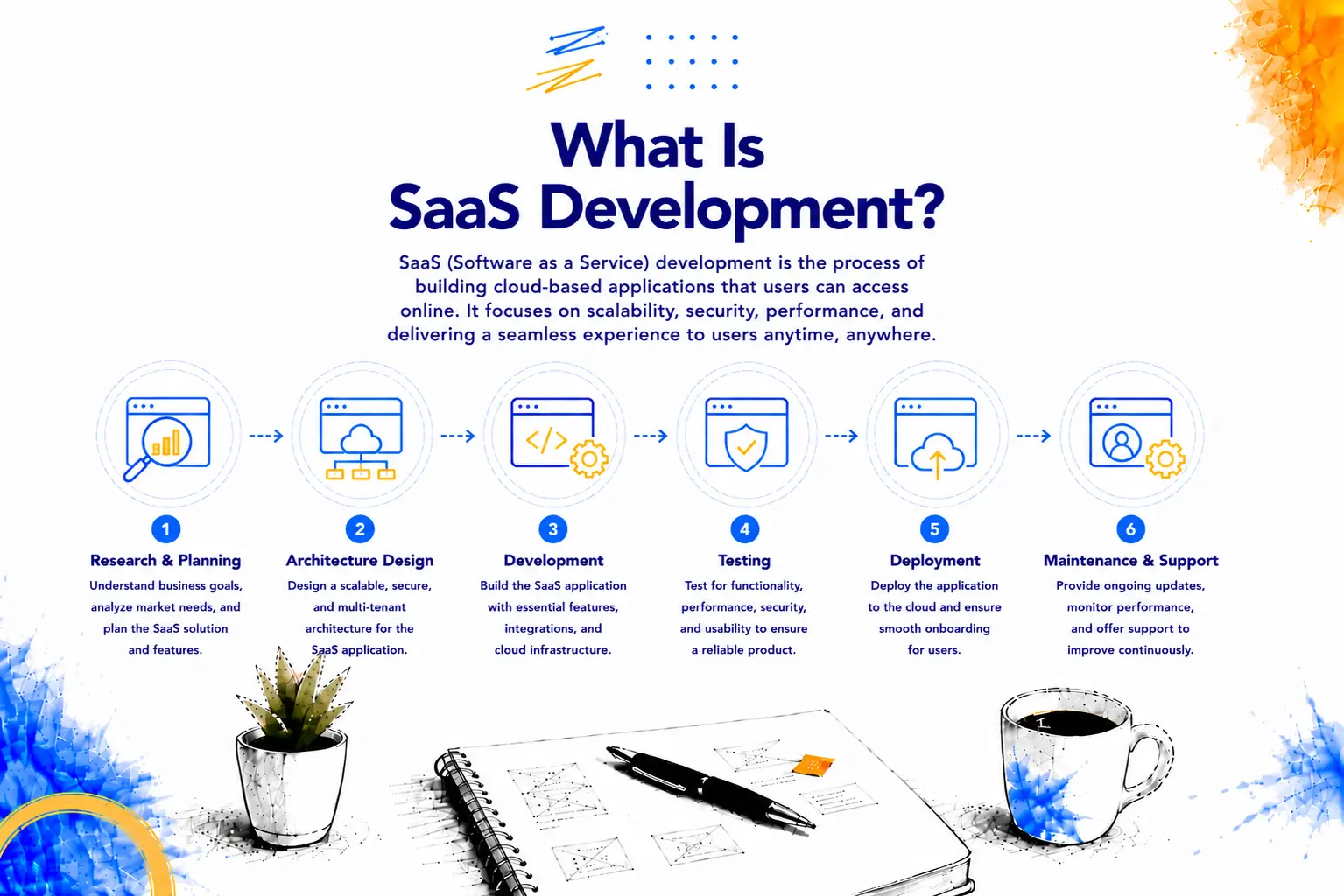 SaaS development