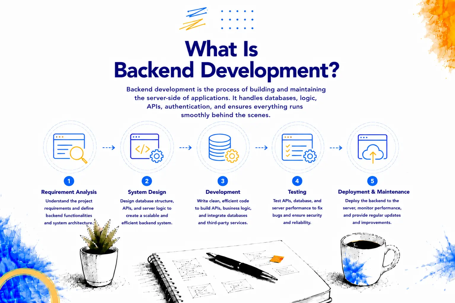 Backend development