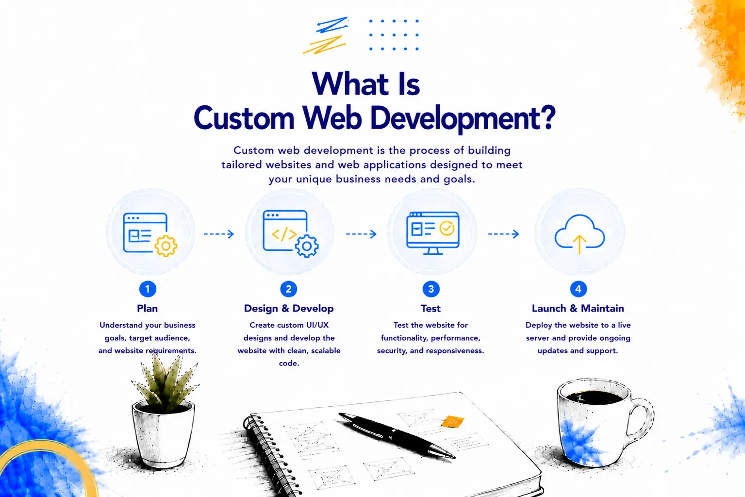 Custom web development