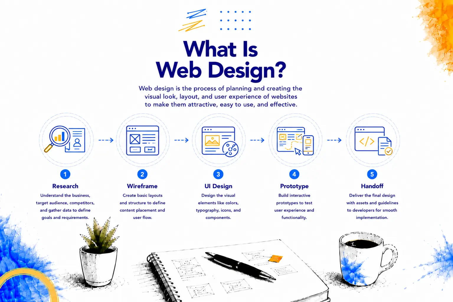 Web design