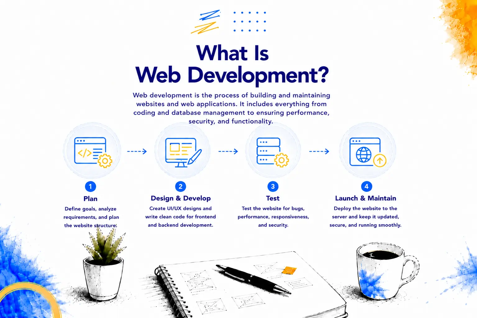 Web development