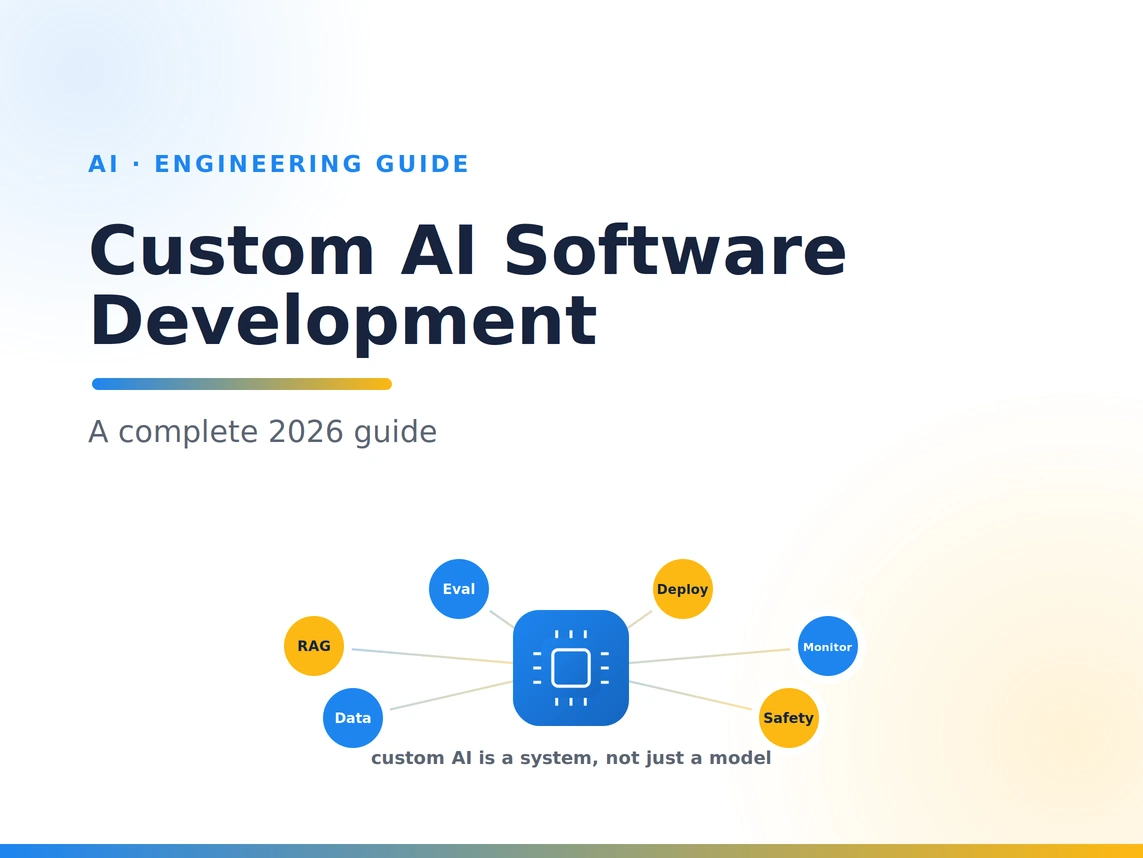 Custom AI software development guide