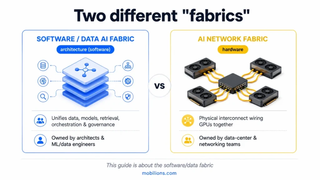 Software data fabric vs AI network fabric — comparison for AI systems