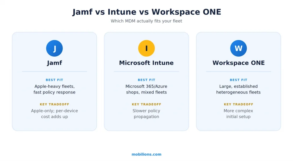 Jamf vs Intune vs Workspace ONE MDM comparison
