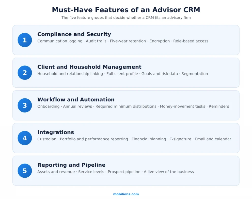 Must-have features of a CRM for financial advisors