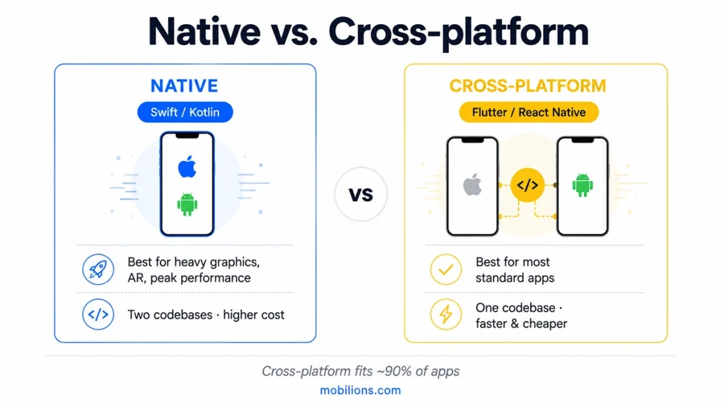 Native vs cross-platform app development