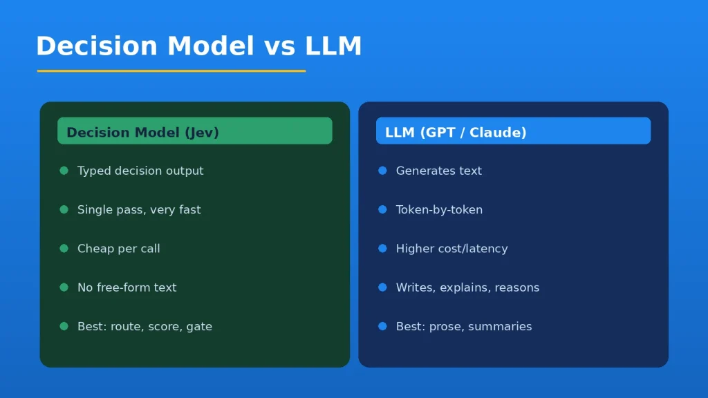 Decision model versus LLM comparison for AI agents