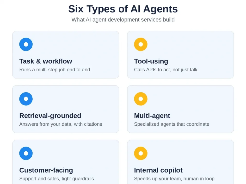 Six types of AI agents built by AI agent development services, by Mobilions
