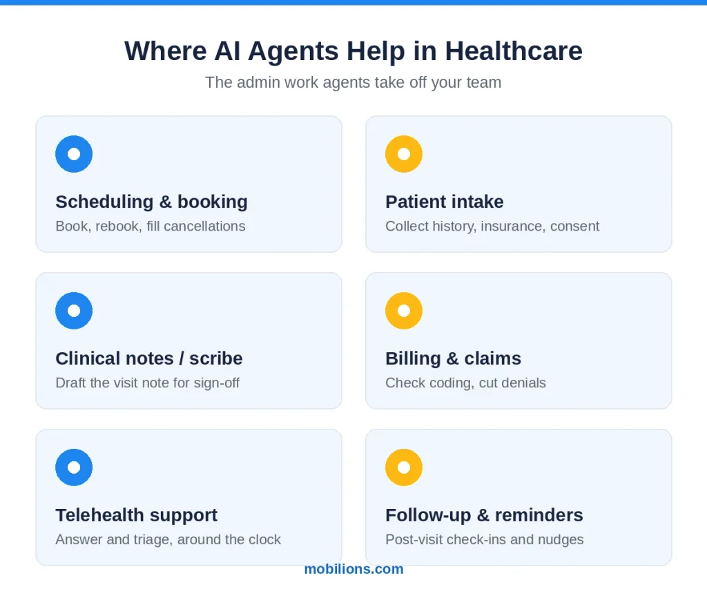 AI agents for healthcare use cases: scheduling, patient intake, clinical scribing, billing, and follow-up.