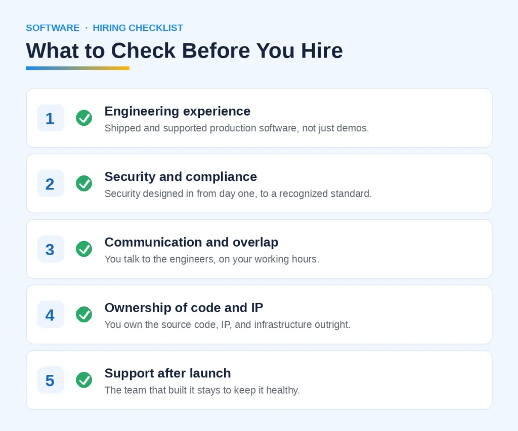Checklist for choosing a custom software development company: engineering, security, communication, ownership, support, by Mobilions