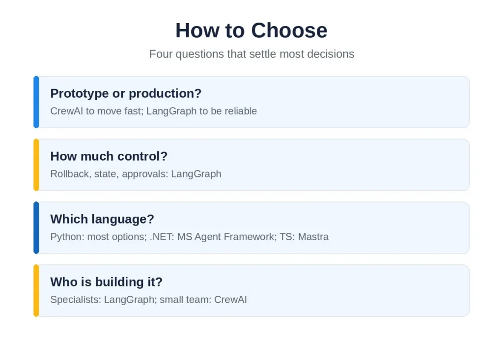 How to choose a multi-agent AI framework by prototype vs production, control, language, and team, by Mobilions